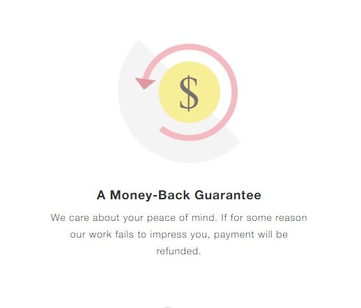 Money-Back Guarantee at MyPaperWriter.com